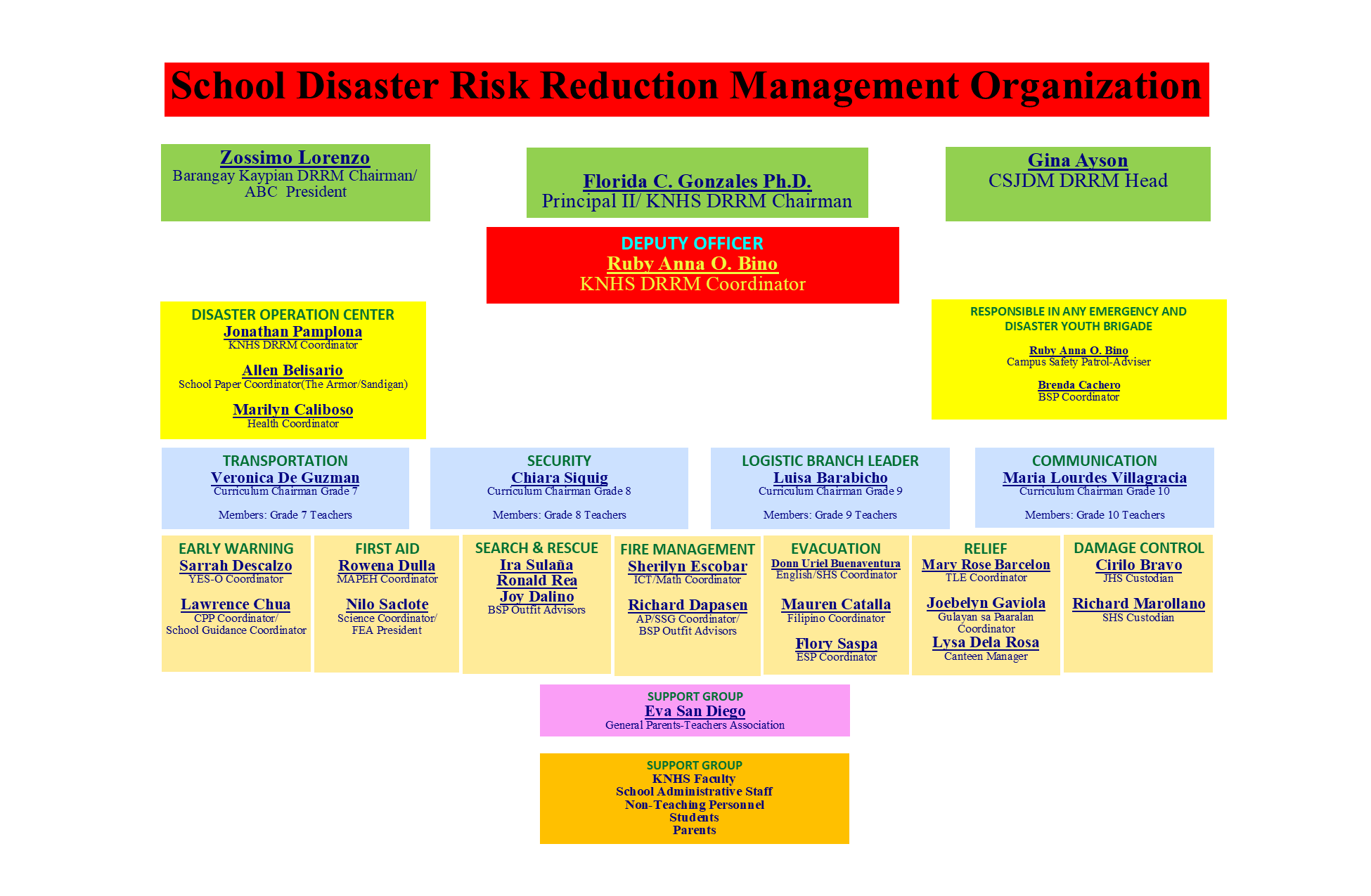 School Structure Chart